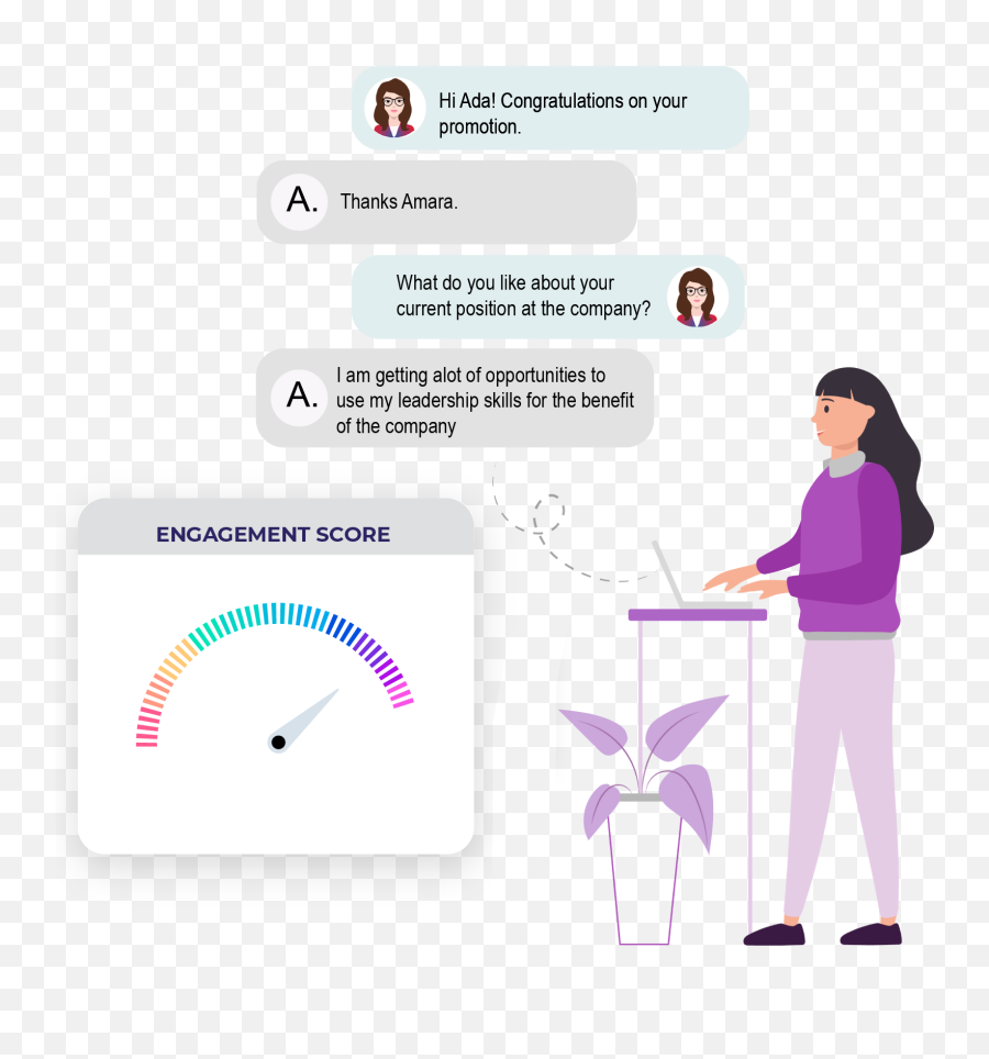 Amara Emoji,Engaged And Disengaged Emotions