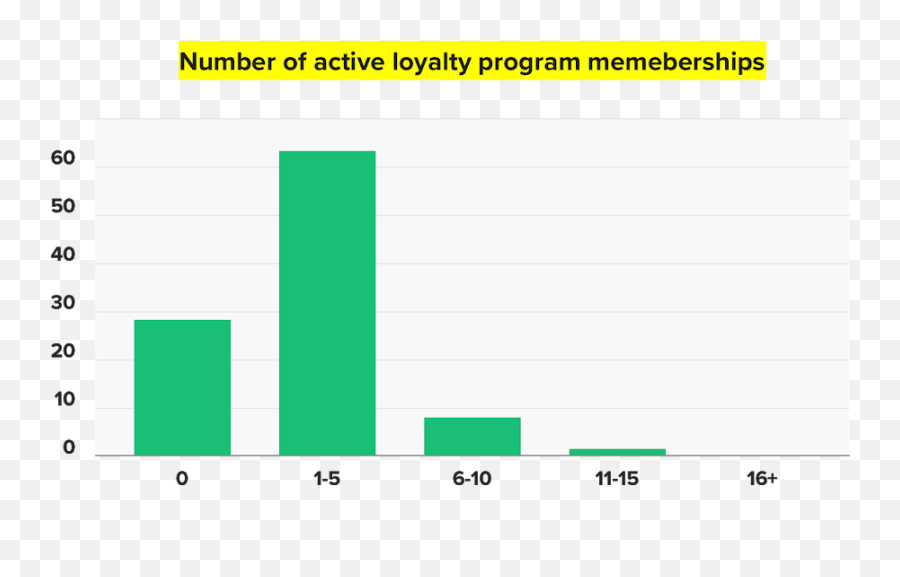 Build And Engage Communities - Statistical Graphics Emoji,Guess The Emoji Answers Level 16