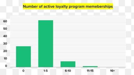 Build And Engage Communities - Statistical Graphics Emoji,Guess The Emoji Answers Level 16