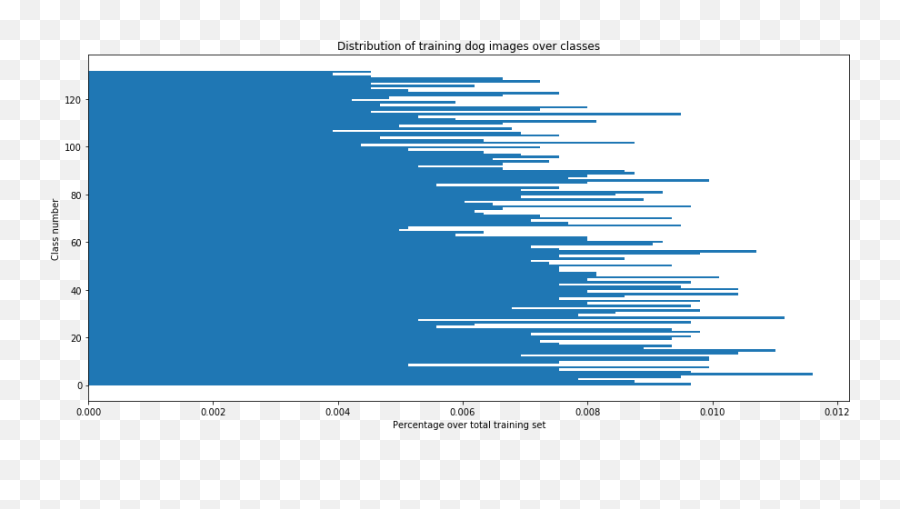 Having Fun Learning Cnns Example Of Dog Breed Prediction Emoji,Dog Text Emoji