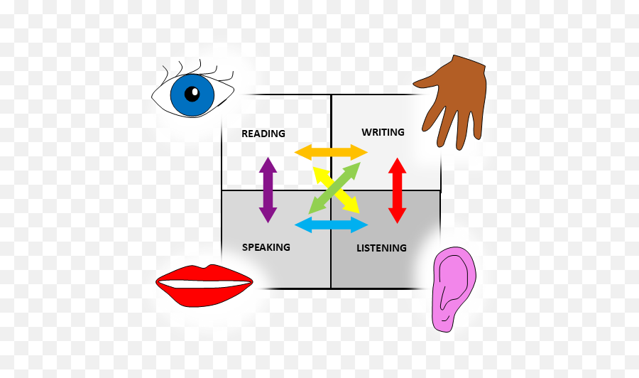 Literacy Skills Are Important Learn Why And How To Promote Emoji,Multisensory Emotion