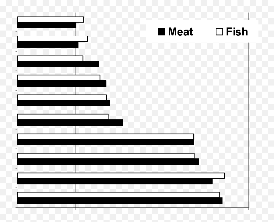 Meat Versus Fish Consumer Interest In Information Cues On - Vertical Emoji,Animal Emotions In Meat