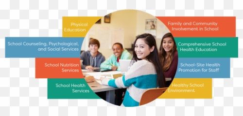 Frisco Isd Whole Child Model - Junior Tips For Success Emoji,Counselor Resource Picture For Emotions