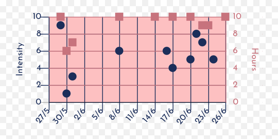 Using The Qendo App To Communicate With Emoji,Visual Graph Menstrual Cycle And Emotions