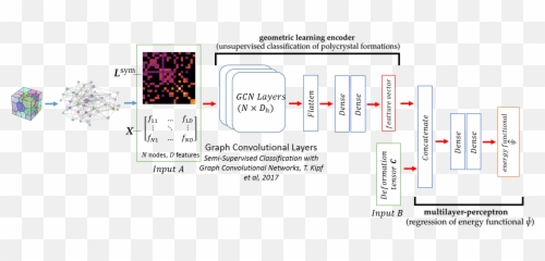 Research Activities - Sun Research Group At Columbia University Emoji,Biaxial Theory Of Emotions