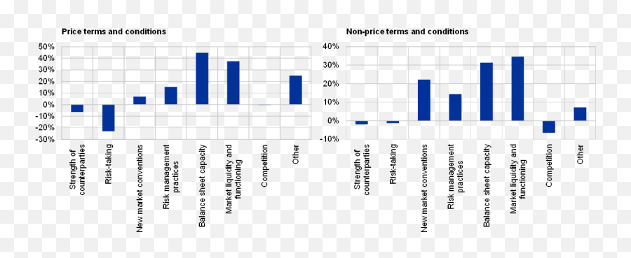 Financial Stability Review November 2018 - Statistical Graphics Emoji,Chapter 9.9 Motivation And Emotion Flasg