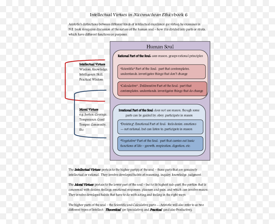 Aristotle Handout - Moral And Intellectual Virtue Aristotle Emoji,Aristotle On Emotion