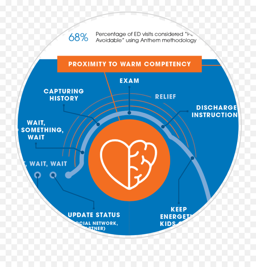 Childrenu0027s Hospital Of Wisconsin Patient Journey Mapping Emoji,Blank Customer Emotion Journey Map