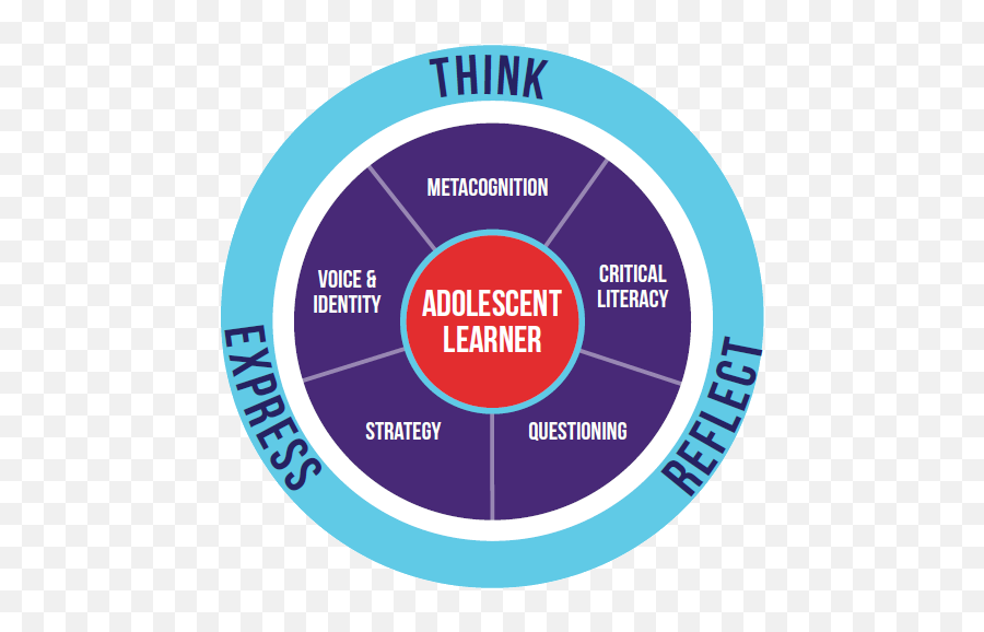 Adolescent Literacy Guide Emoji,Adolescent Reading Emotions Video