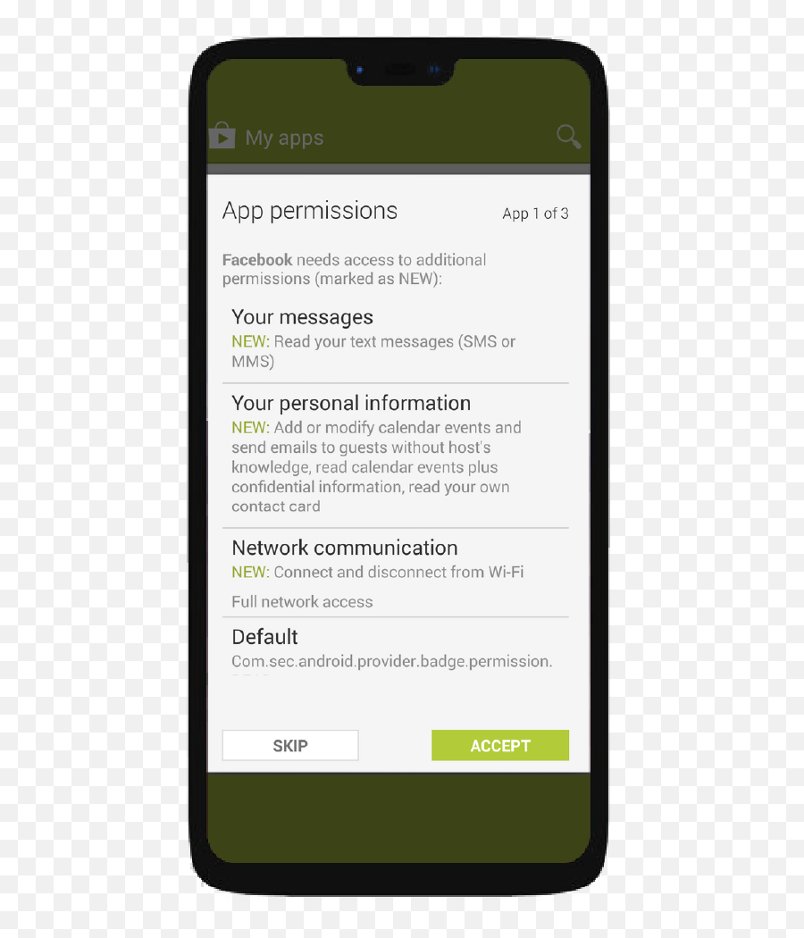 Understanding Permissions In The Android World Clevertap - Android Phone Permission Emoji,Android Marshmallow Emojis