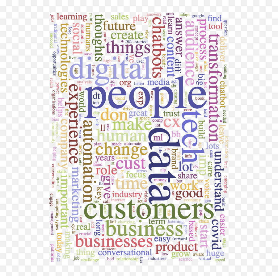 200 Most Powerful Thought Leaders To Follow In 2021 - Language Emoji,William Andrews Emotion Energy 200 Most Powerful Thought Leaders To Follow In 2021 - Language Emoji,William Andrews Emotion Energy