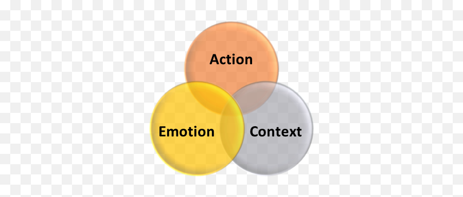 Photo Guidelines - Dot Emoji,Location Action Emotion