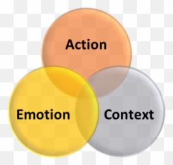 Photo Guidelines - Dot Emoji,Location Action Emotion