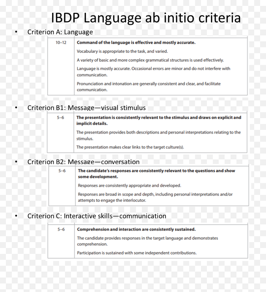 How To Prepare For Ibdp Mandarin Oral Assessment - Ib Chinese Criteria Emoji,Chinese Rules On Displaying Emotions