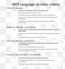 How To Prepare For Ibdp Mandarin Oral Assessment - Ib Chinese Criteria Emoji,Chinese Rules On Displaying Emotions