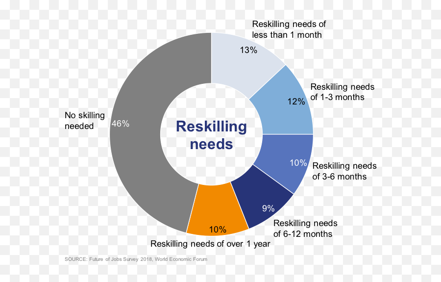 The Fourth Industrial Revolution Could Spell More Jobs U2013 Not - Fourth Industrial Revolution Statistics Emoji,Lack Of Emotions Or Remo