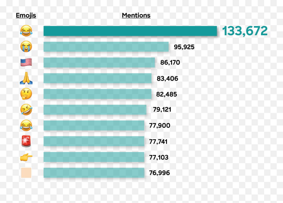 How America Is Talking About The - Vertical Emoji,Coronavirus Emoji