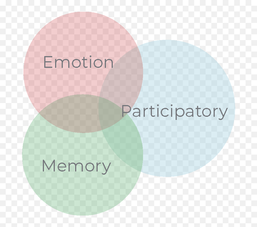 Róisín Keyes - Dot Emoji,Emotion And Memort