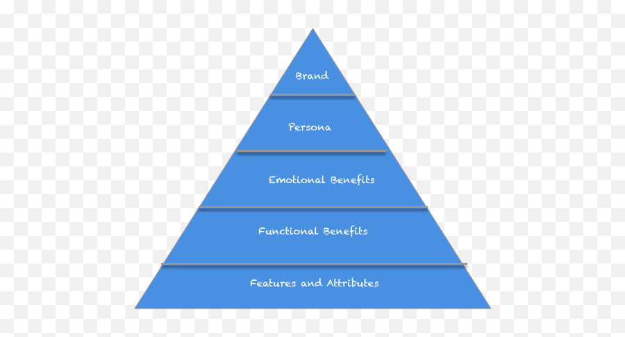 Exercises For Effective Pm Pmm Collaboration By Claire Emoji,Bnw There Isn't Emotions