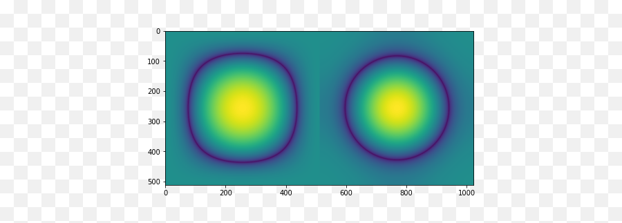 Bart Wronski Technology Programming Art Machine Emoji,Emotion Chart Covariance