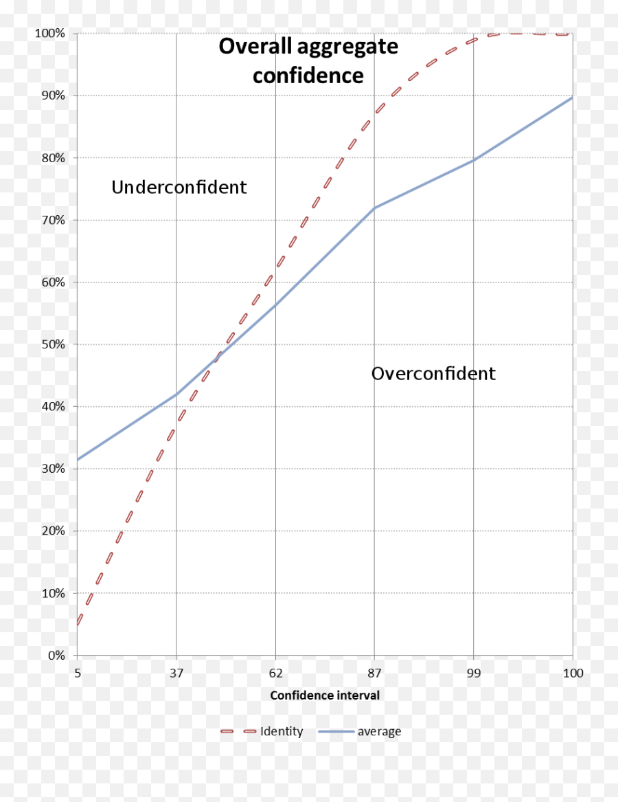 Major Study Design Under Conditions Of Uncertainty Emoji,Lesswrong Emotion Highest Form Of Intelligence