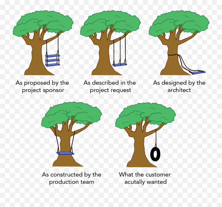 Effective Communication In Business Business Communication Emoji,Sing With Emotion To Connect With Your Audience Effective Communication In Business Business Communication Emoji,Sing With Emotion To Connect With Your Audience