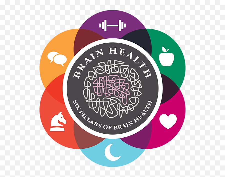 6 Pillars Of Brain Health - Healthy Brains By Cleveland Clinic Brain Health Emoji,Emotion Control Breain