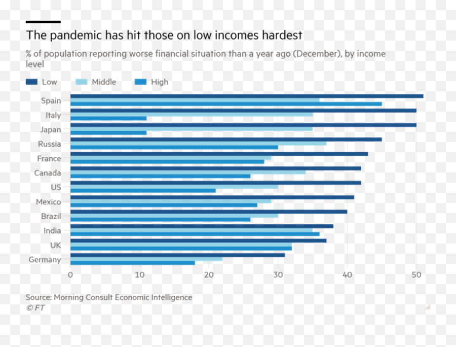 Forecast For 2021 U2013 Michael Roberts Blog - Poverty Rates Uk And Eu Emoji,Chico Marx Emoticon