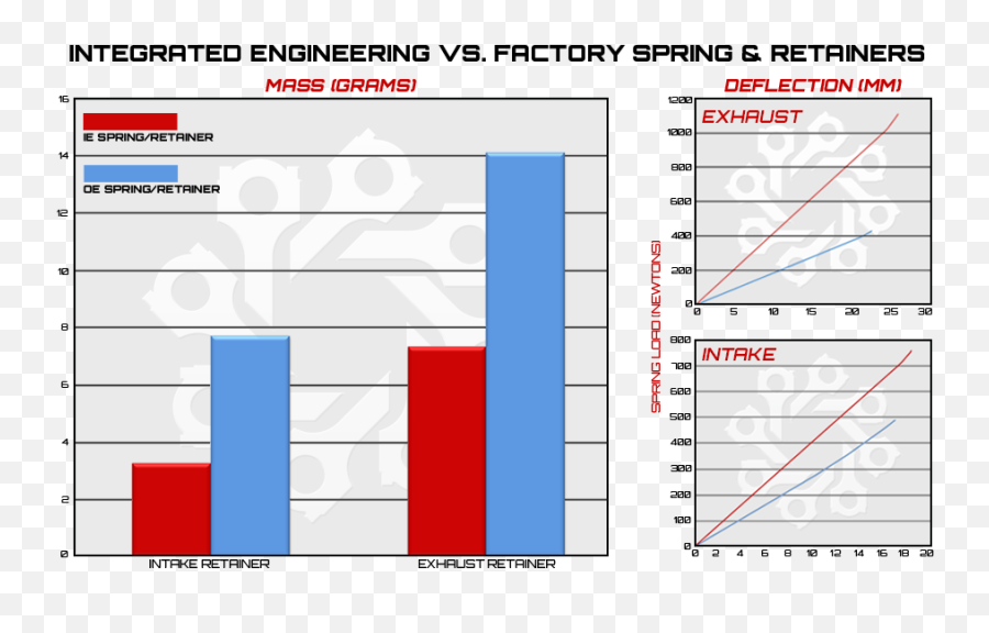 Ie V6 30v 27t Valve Springtitanium Retainer Kit - Statistical Graphics Emoji,B5 S4 Work Emotion