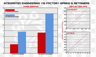 Ie V6 30v 27t Valve Springtitanium Retainer Kit - Statistical Graphics Emoji,B5 S4 Work Emotion