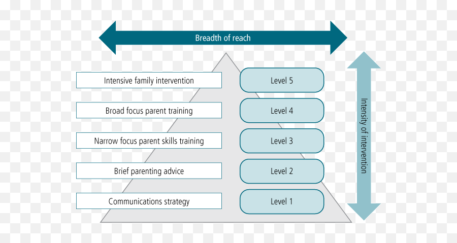 Family Matters - Issue 96 The Triple Ppositive Parenting Vertical Emoji,Adolescent Coping With Child Negative Emotion Scale Scoring Guide