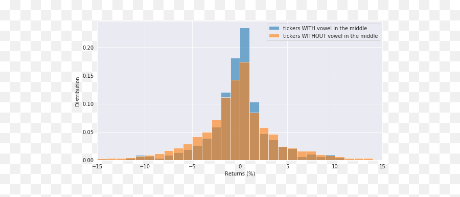 Cognitive Bias In Cryptocurrency Naming By Gerard Martínez Emoji,Elf Emotion Chart