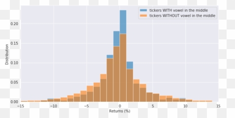Cognitive Bias In Cryptocurrency Naming By Gerard Martínez Emoji,Elf Emotion Chart