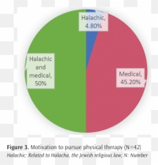 Pelviperineology A Multidisciplinary Pelvic Floor Journal Emoji,Emotions Ology