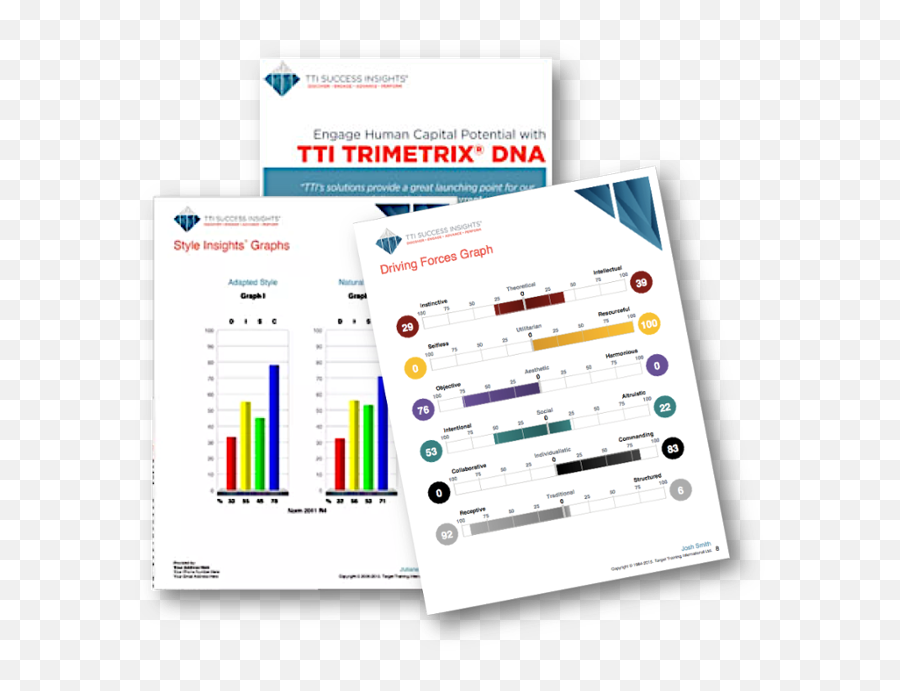 Personal Leadership Description - Redrock Leadership Emoji,Emotions Have The Ability To Change Our Dna