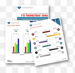 Personal Leadership Description - Redrock Leadership Emoji,Emotions Have The Ability To Change Our Dna