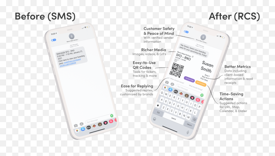 What Is Rcs Ultimate Guide To Rich Communication Services - Dot Emoji,Galaxy S8 Drool Emoticon