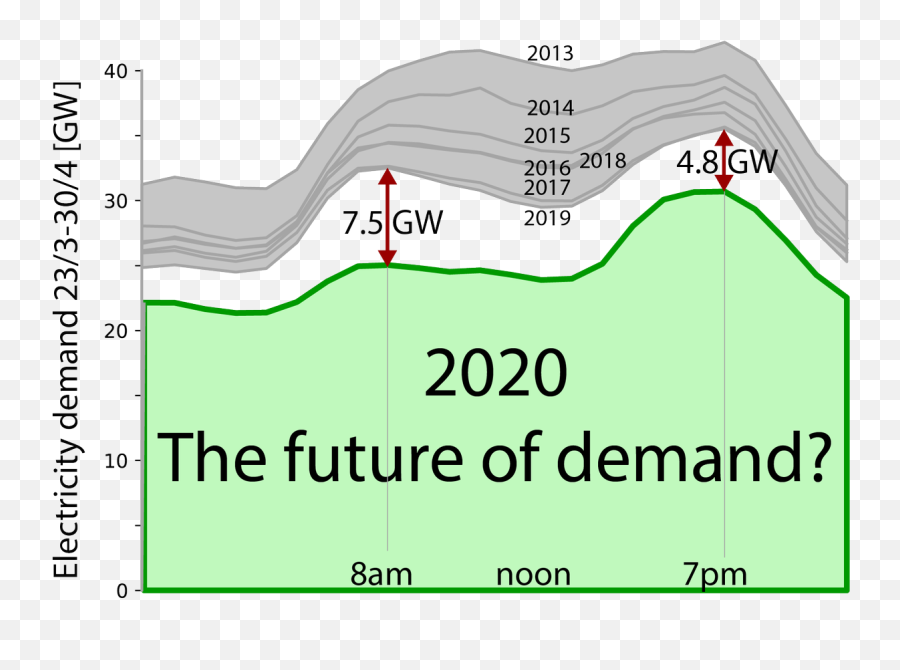 Energy Use Uk Energyuseuk Twitter - Plot Emoji,Washing Machine Housework Emoticon