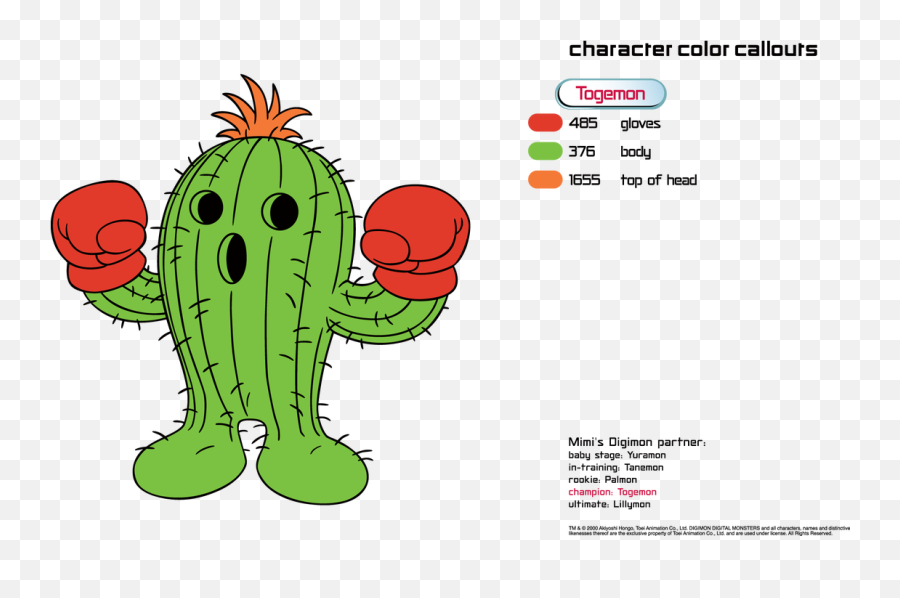 Us Style Guide - The Togemon Garden Dot Emoji,Digimon World Next Order All Emojis Mean