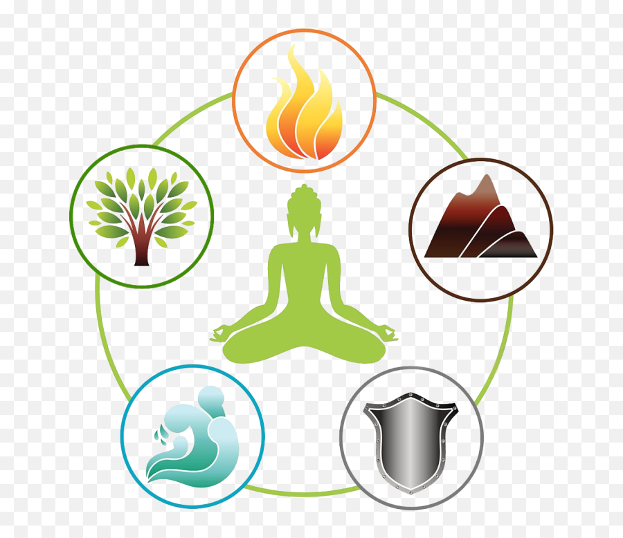 What Is Emotional Pain - Five Elements Of Nature Png Emoji,Pain In Body Related To Emotions