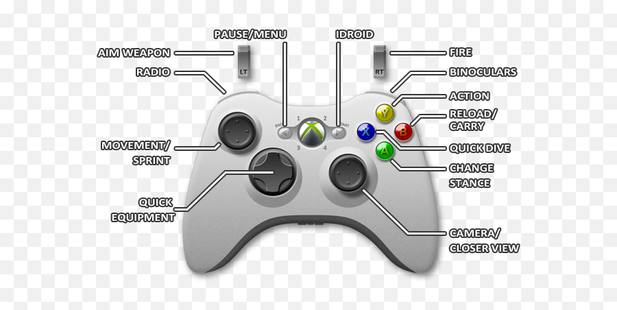 Xbox 360 Controls - Metal Gear Solid V Ground Zeroes Game Injustice 2 Controls Emoji,Emotion Control Achievement Mgs4