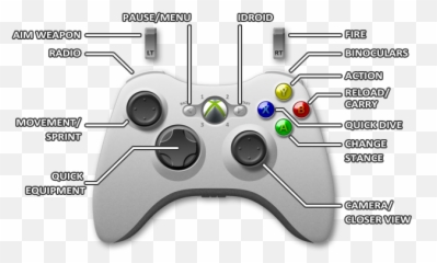 Xbox 360 Controls - Metal Gear Solid V Ground Zeroes Game Injustice 2 Controls Emoji,Emotion Control Achievement Mgs4