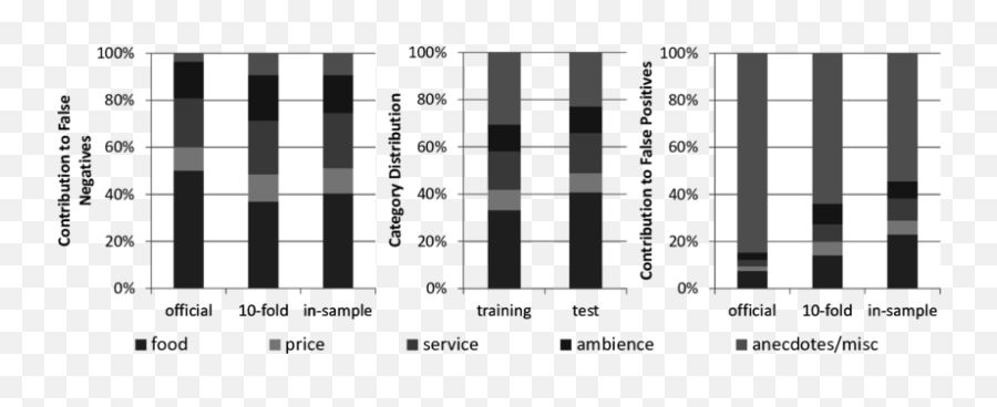 Each Category And Its Relative - Vertical Emoji,Lemma Emoticon