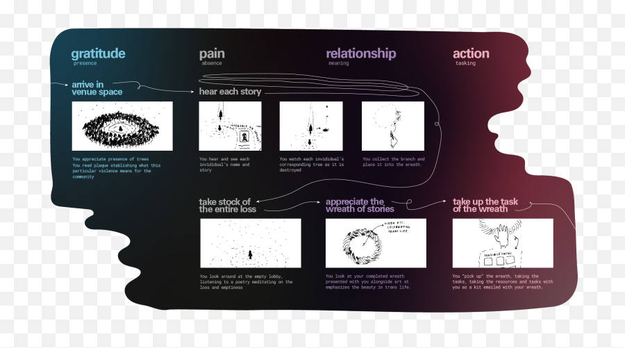 Visualizing Transgender Day Of Rememberance Emoji,Emotions Chart Wallpaper