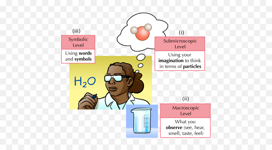 82 How Do We Represent Chemical Reactions Chemical Emoji,A Concentrated Form Of Writing Which Shows Imagination, Emotion, And Thought