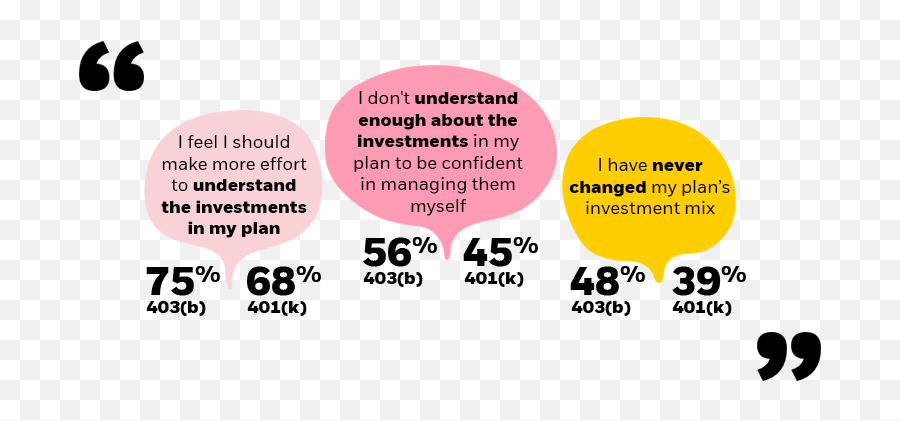 2019 Dc Pulse Survey U2013 403b Report Blackrock Emoji,Engaged And Disengaged Emotions