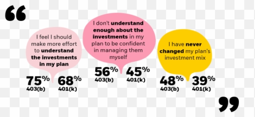 2019 Dc Pulse Survey U2013 403b Report Blackrock Emoji,Engaged And Disengaged Emotions