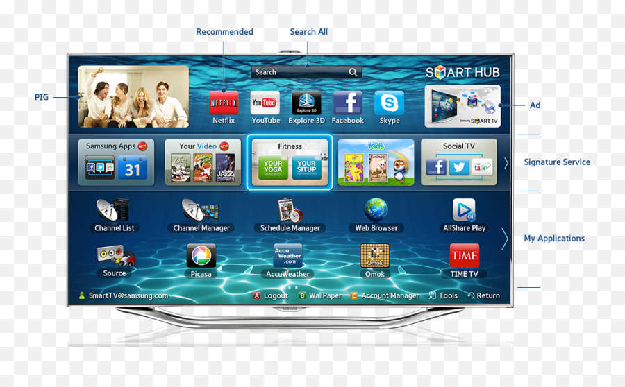 Как установить премьер на телевизор. Смарт ТВ самсунг смарт Hub. Samsung TV 2014 Smart Hub. Самсунг смарт хаб 42 дюйма 2014 года. Виджет для самсунг смарт ТВ.