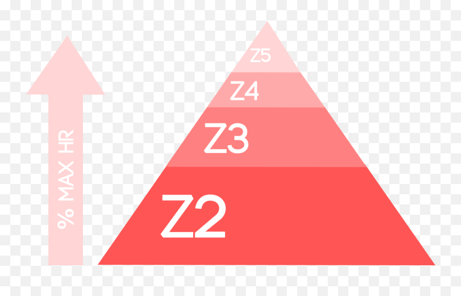 Zone 2 Training How To Build Your Aerobic Base - Training Zone Pyramid Emoji,Swimming Running Biking Emoji