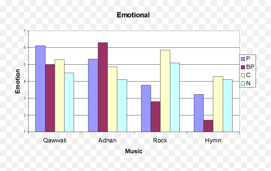 Cross - Statistical Graphics Emoji,Music Scales And Emotions